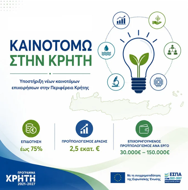 «Καινοτομώ στην Κρήτη»: Χρηματοδότηση 75% για νέες καινοτόμες επιχειρήσεις